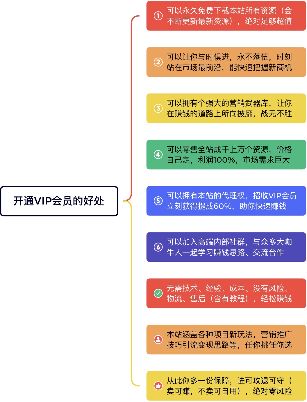 图片[1]-24小时全自动开通临时会员和VIP会员开通方法-营销武器库