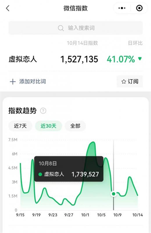 冷门暴力虚拟恋人项目，仅需当个工具人，一小时净赚200+-营销武器库