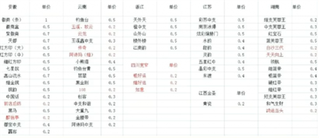 冷门烟盒回收项目操作思路，有人已经做到月入过万，玩法分享给你！-营销武器库