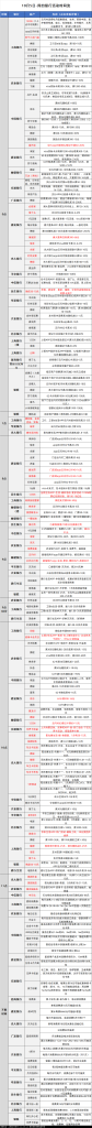 10月5日各大银行活动分享，好用关注推荐-营销武器库